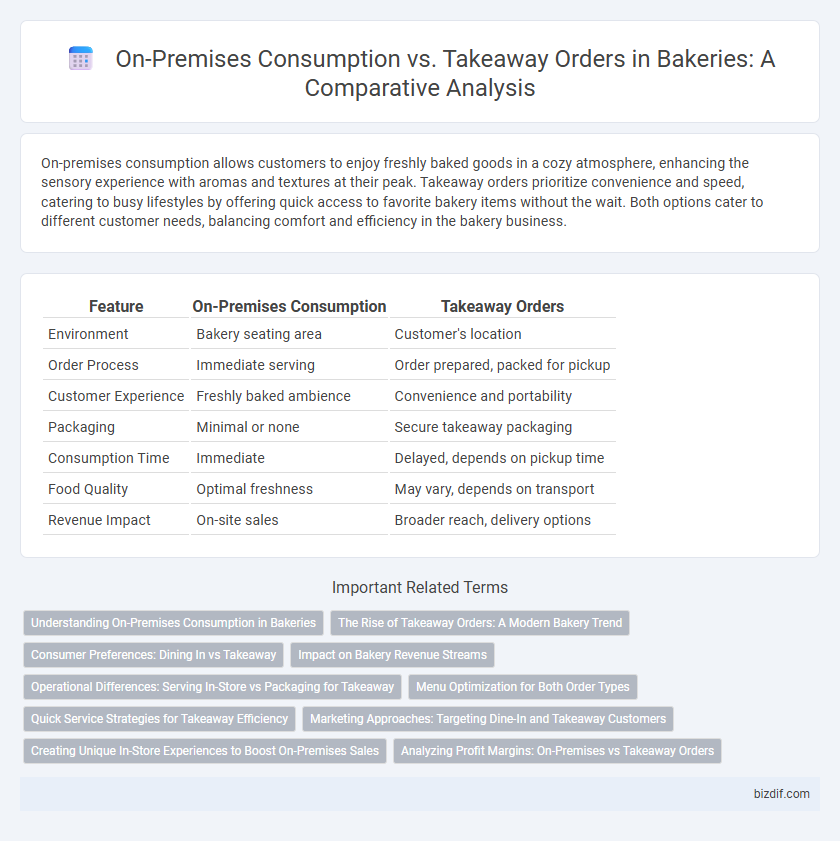 On-Premises Consumption vs. Takeaway Orders in Bakeries: A Comparative Analysis