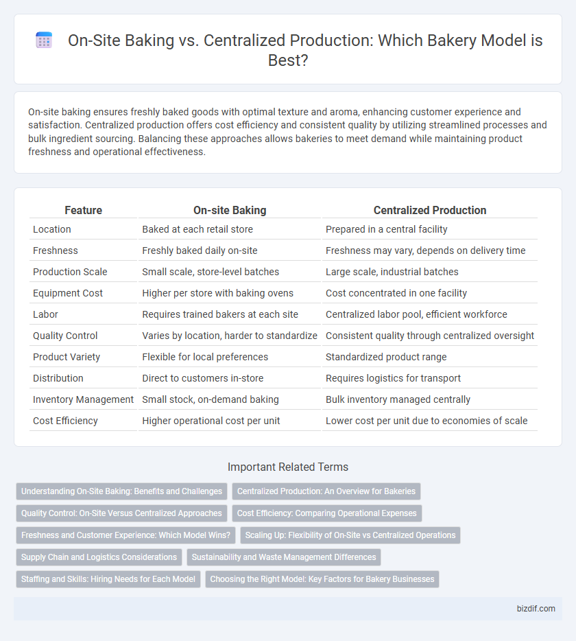 On-Site Baking vs. Centralized Production: Which Bakery Model is Best?