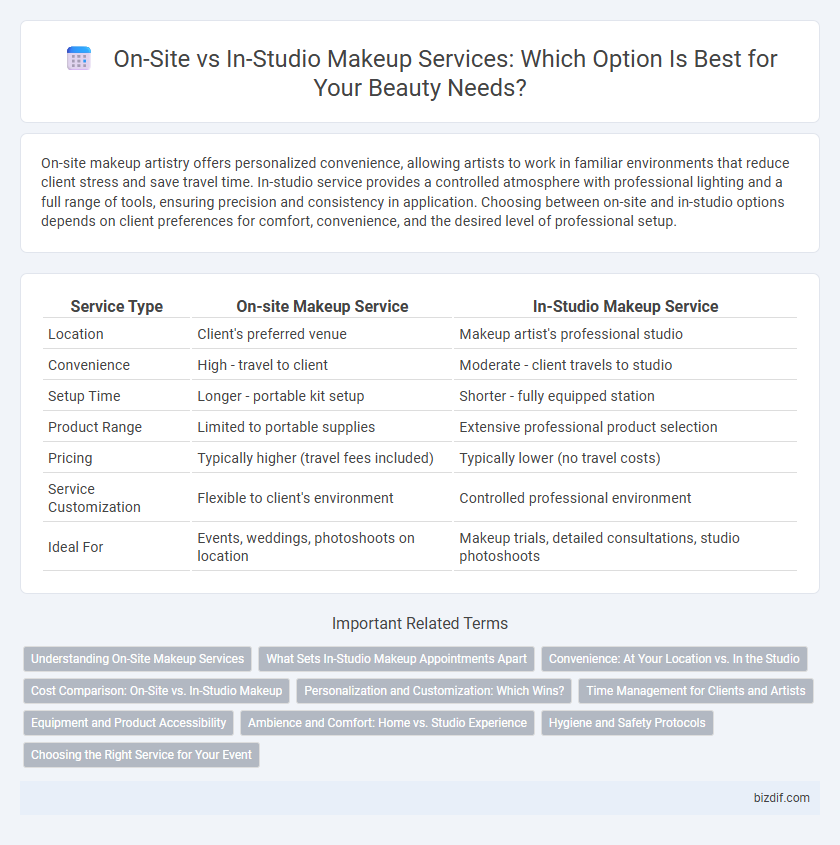 On-Site vs In-Studio Makeup Services: Which Option Is Best for Your Beauty Needs?