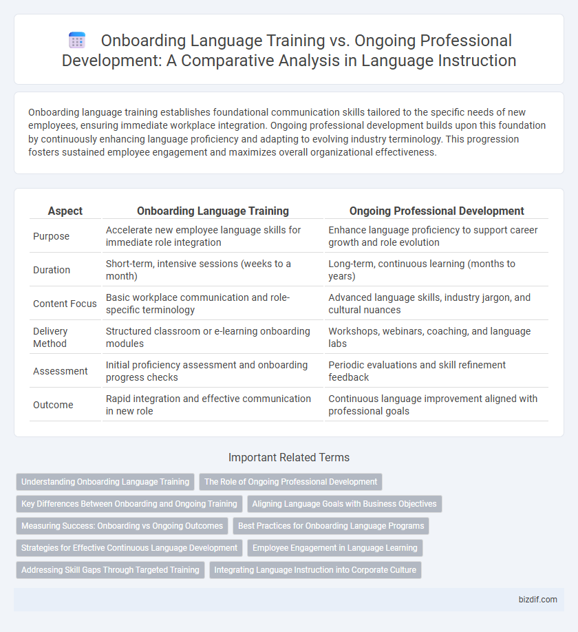 Onboarding Language Training vs. Ongoing Professional Development: A Comparative Analysis in Language Instruction