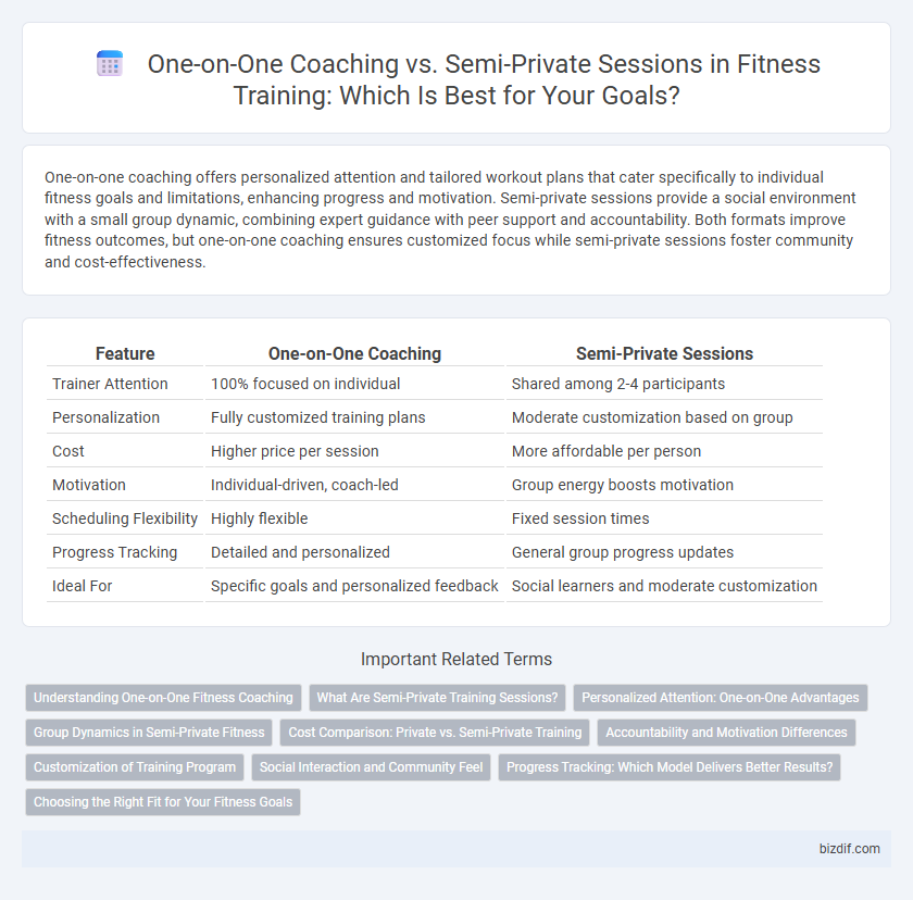 One-on-One Coaching vs. Semi-Private Sessions in Fitness Training: Which Is Best for Your Goals?