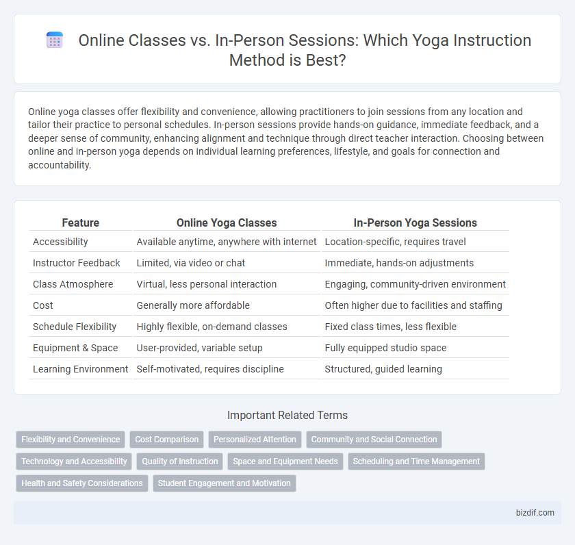 Online Classes vs. In-Person Sessions: Which Yoga Instruction Method is Best?