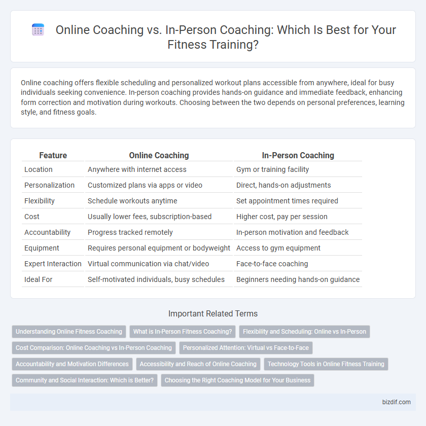 Online Coaching vs. In-Person Coaching: Which Is Best for Your Fitness Training?