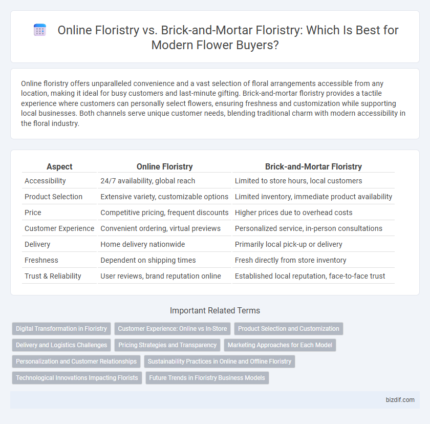 Online Floristry vs. Brick-and-Mortar Floristry: Which Is Best for Modern Flower Buyers?