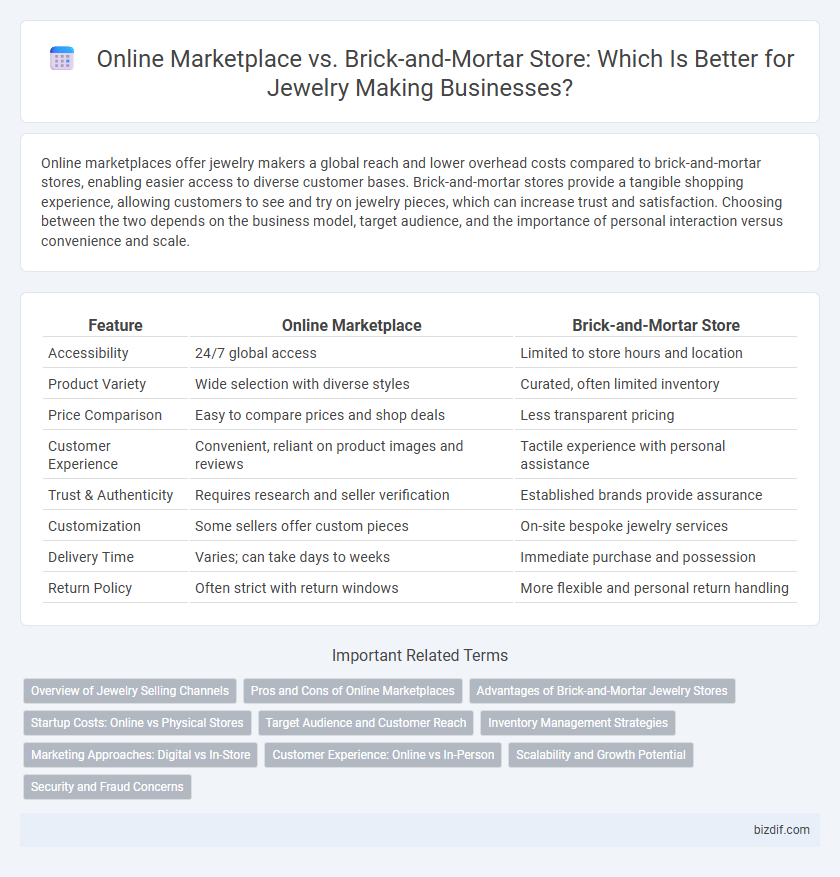 Online Marketplace vs. Brick-and-Mortar Store: Which Is Better for Jewelry Making Businesses?