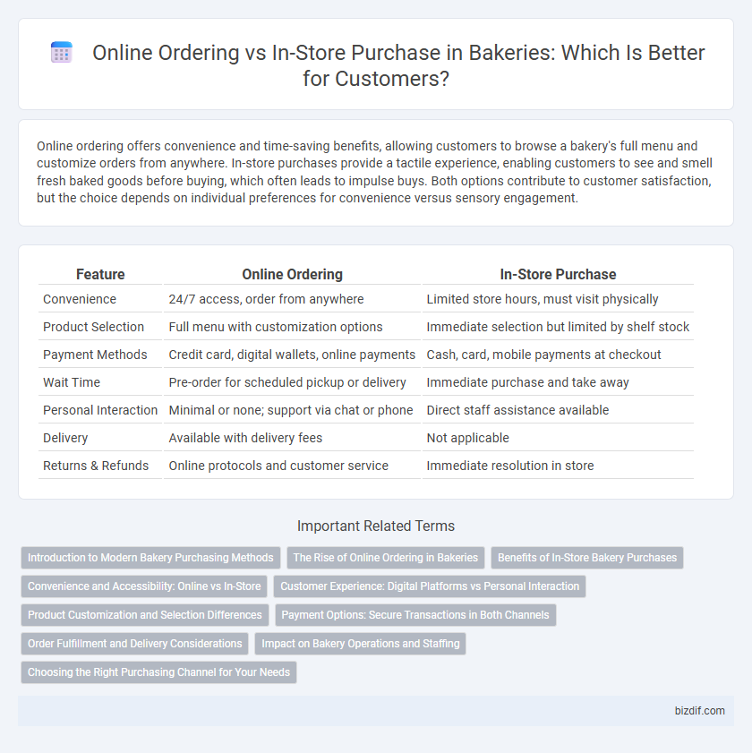 Online Ordering vs In-Store Purchase in Bakeries: Which Is Better for Customers?