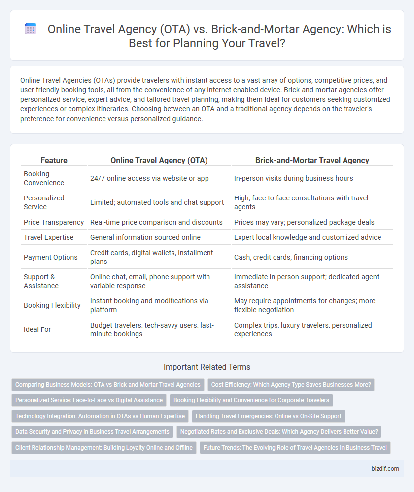 Online Travel Agency (OTA) vs. Brick-and-Mortar Agency: Which is Best for Planning Your Travel?