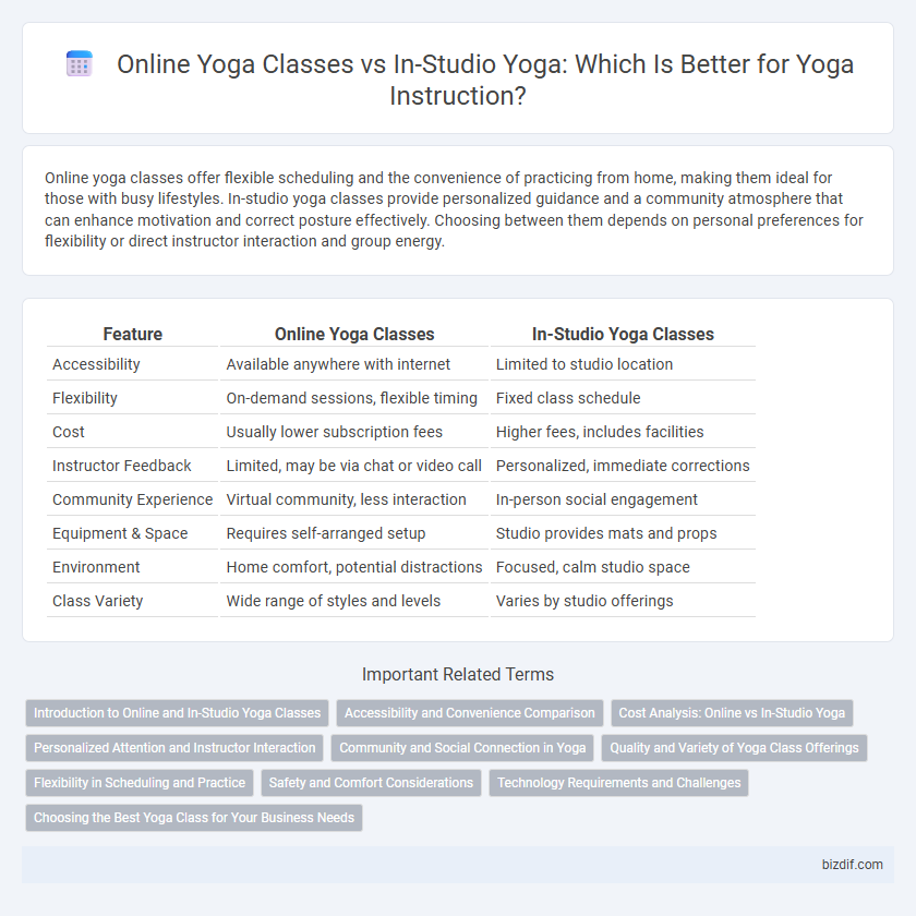 Online Yoga Classes vs In-Studio Yoga: Which Is Better for Yoga Instruction?