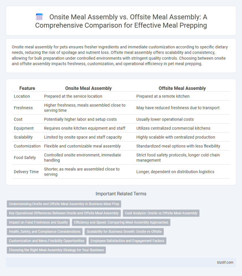 Onsite Meal Assembly vs. Offsite Meal Assembly: A Comprehensive Comparison for Effective Meal Prepping