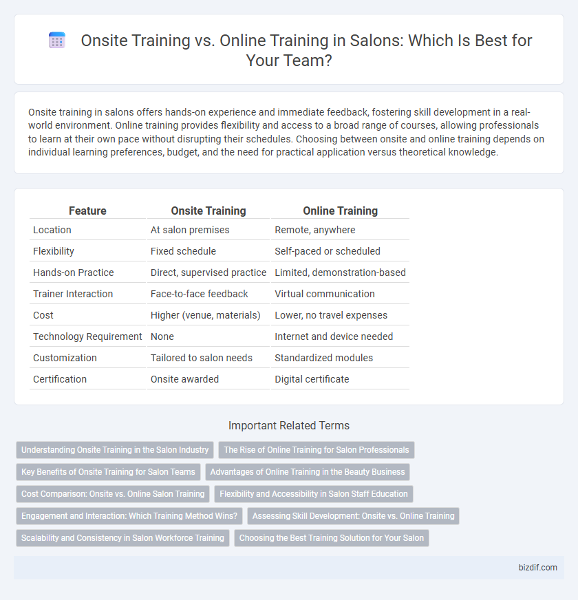 Onsite Training vs. Online Training in Salons: Which Is Best for Your Team?