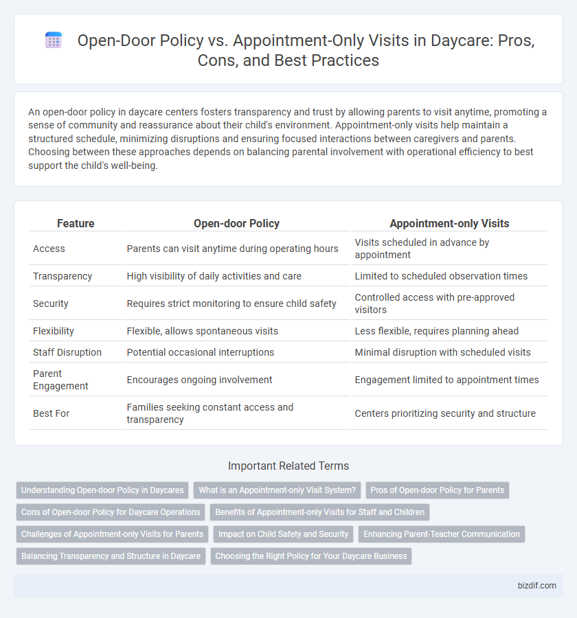 Open-Door Policy vs. Appointment-Only Visits in Daycare: Pros, Cons, and Best Practices