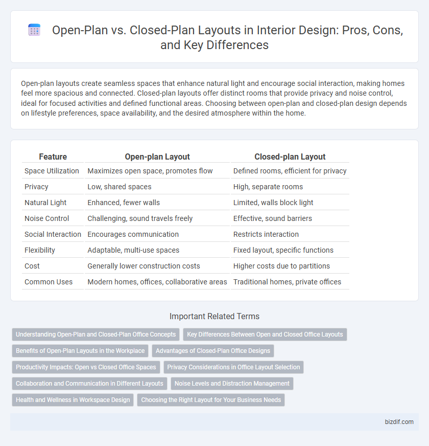 Open-Plan vs. Closed-Plan Layouts in Interior Design: Pros, Cons, and Key Differences