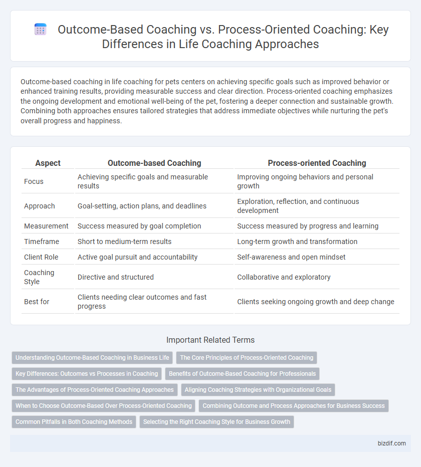 Outcome-Based Coaching vs. Process-Oriented Coaching: Key Differences in Life Coaching Approaches