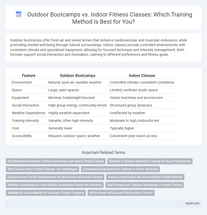 Outdoor Bootcamps vs. Indoor Fitness Classes: Which Training Method Is Best for You?