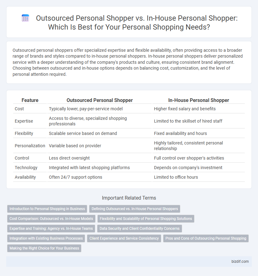 Outsourced Personal Shopper vs. In-House Personal Shopper: Which Is Best for Your Personal Shopping Needs?
