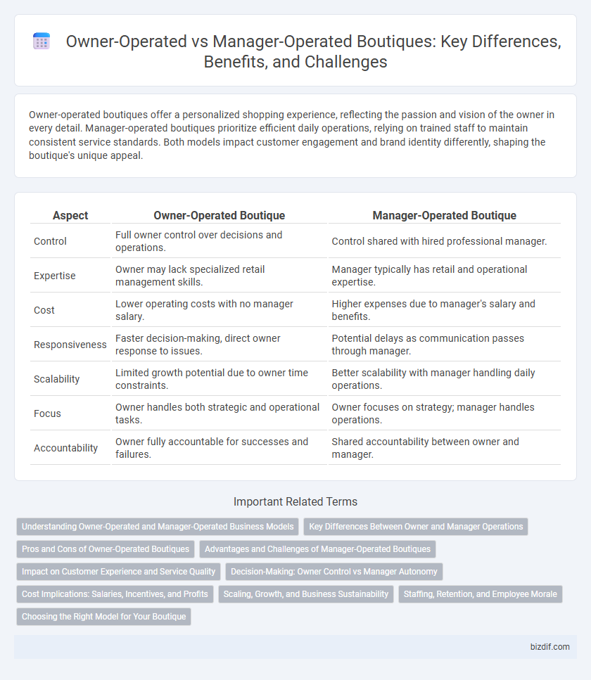 Owner-Operated vs Manager-Operated Boutiques: Key Differences, Benefits, and Challenges