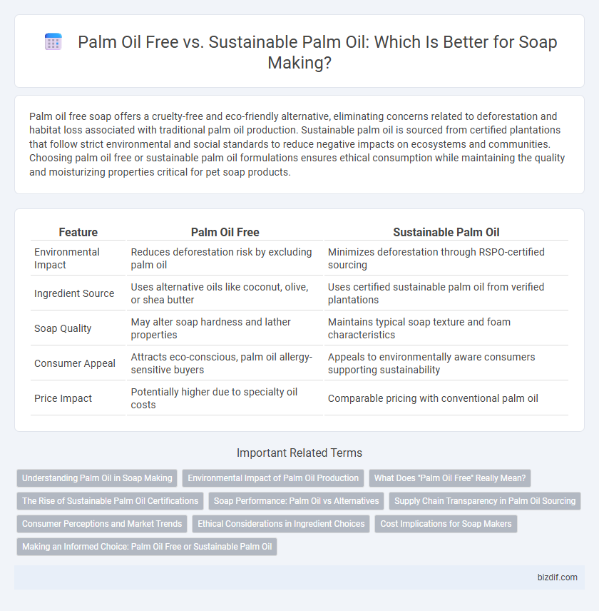 Palm Oil Free vs. Sustainable Palm Oil: Which Is Better for Soap Making?