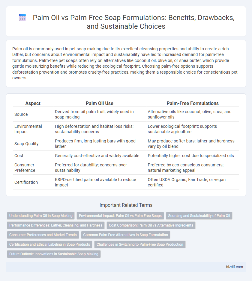 Palm Oil vs Palm-Free Soap Formulations: Benefits, Drawbacks, and Sustainable Choices