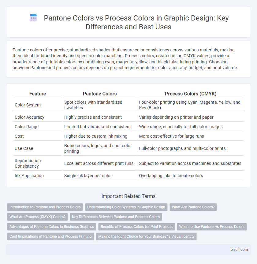 Pantone Colors vs Process Colors in Graphic Design: Key Differences and Best Uses