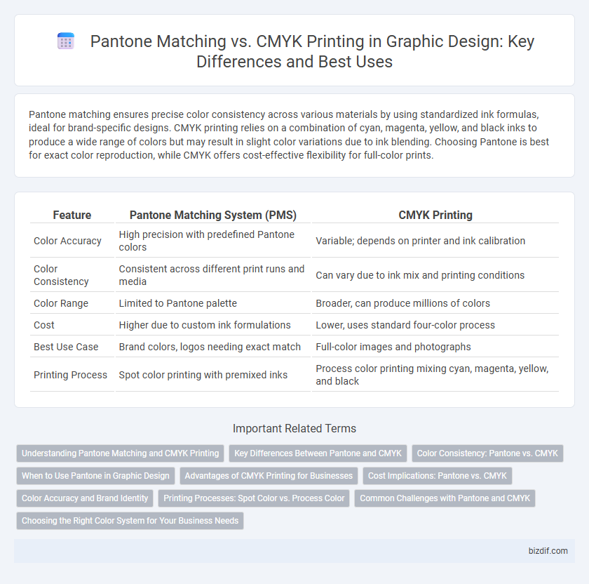 Pantone Matching vs. CMYK Printing in Graphic Design: Key Differences and Best Uses