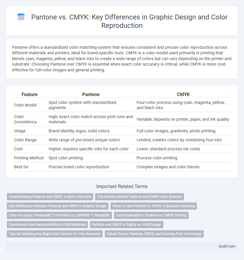 Pantone vs. CMYK: Key Differences in Graphic Design and Color Reproduction