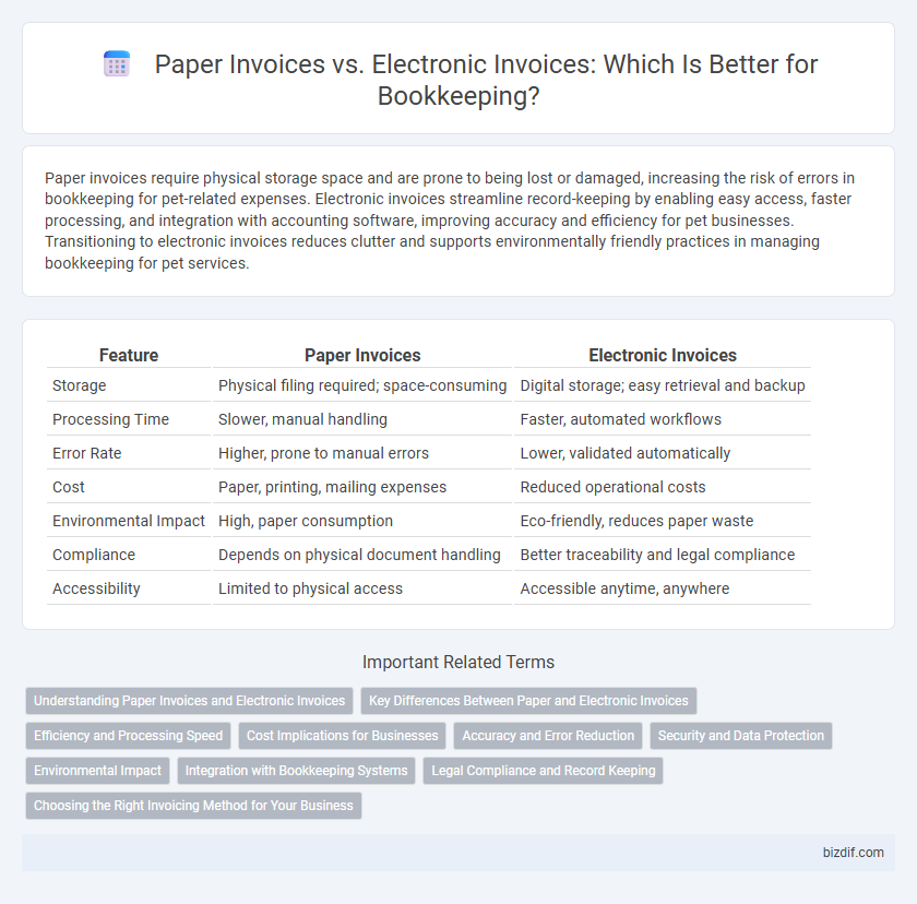 Paper Invoices vs. Electronic Invoices: Which Is Better for Bookkeeping?