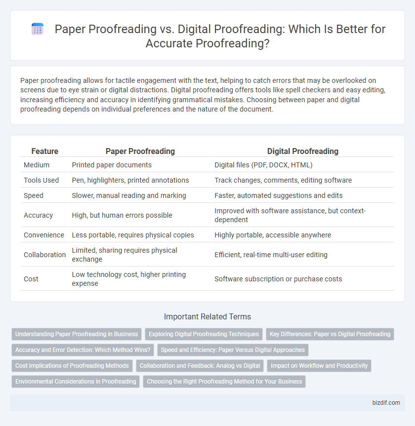 Paper Proofreading vs. Digital Proofreading: Which Is Better for Accurate Proofreading?