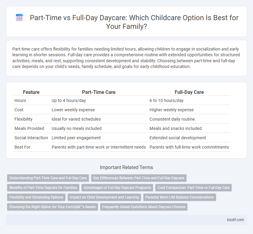 Part-Time vs Full-Day Daycare: Which Childcare Option Is Best for Your Family?