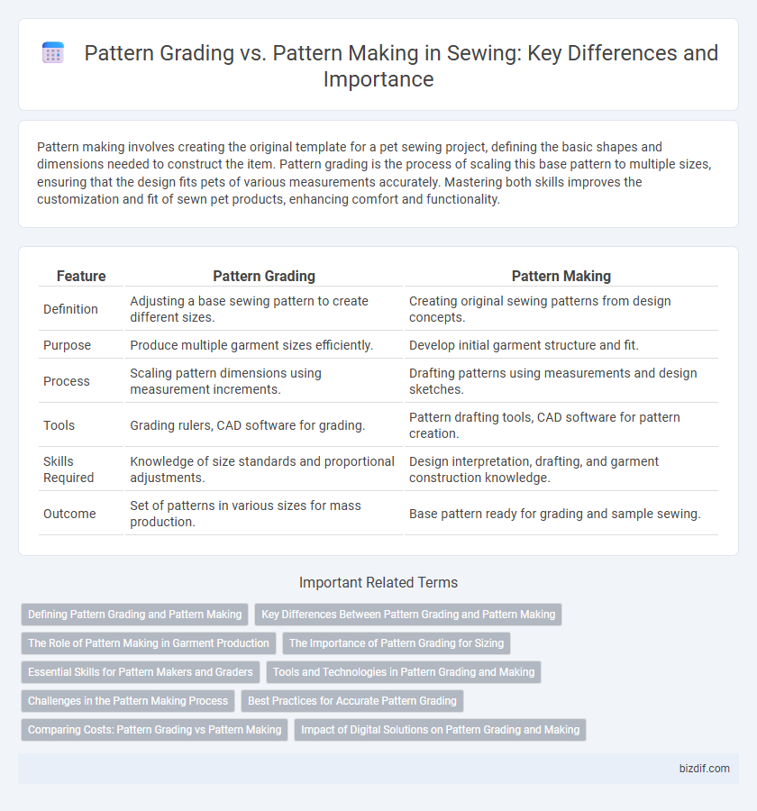 Pattern Grading vs. Pattern Making in Sewing: Key Differences and Importance