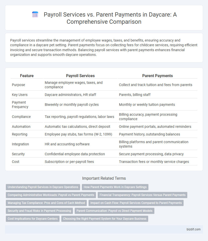 Payroll Services vs. Parent Payments in Daycare: A Comprehensive Comparison