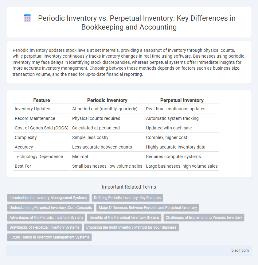 Periodic Inventory vs. Perpetual Inventory: Key Differences in Bookkeeping and Accounting