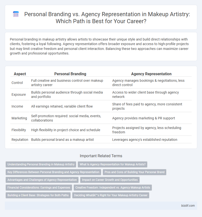 Personal Branding vs. Agency Representation in Makeup Artistry: Which Path is Best for Your Career?