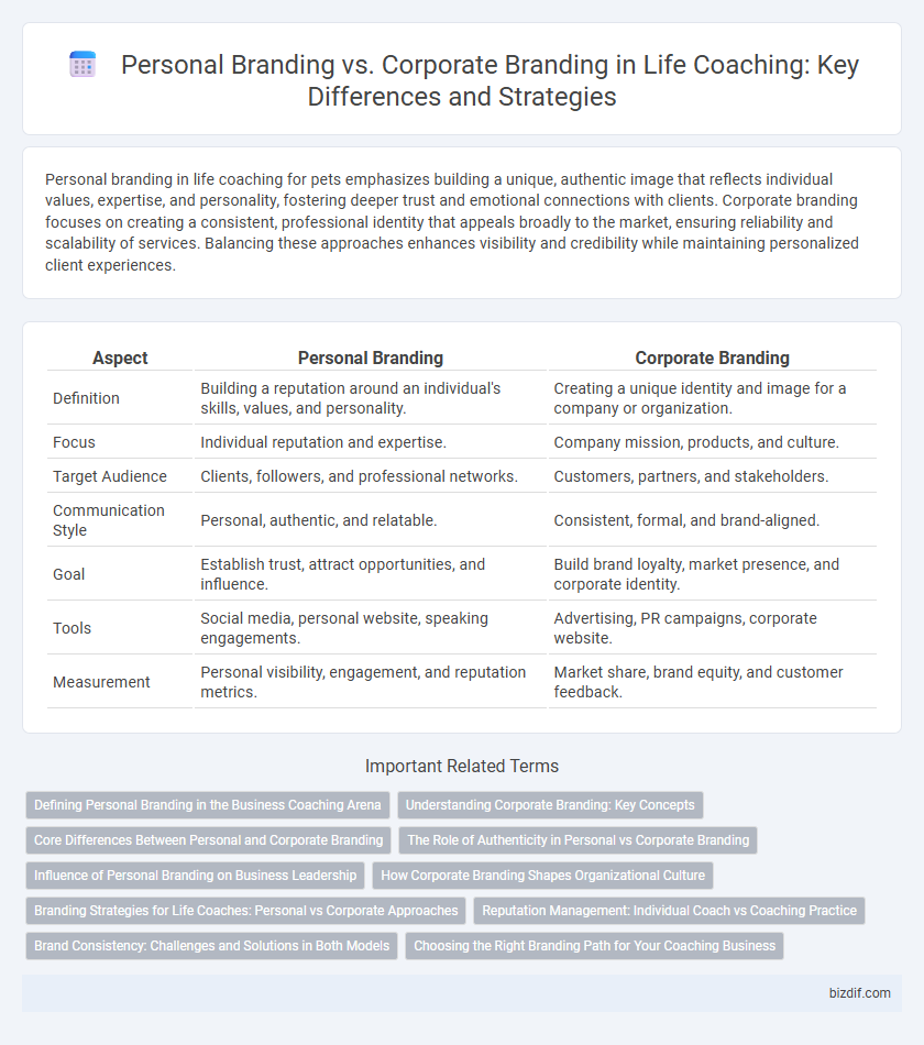 Personal Branding vs. Corporate Branding in Life Coaching: Key Differences and Strategies