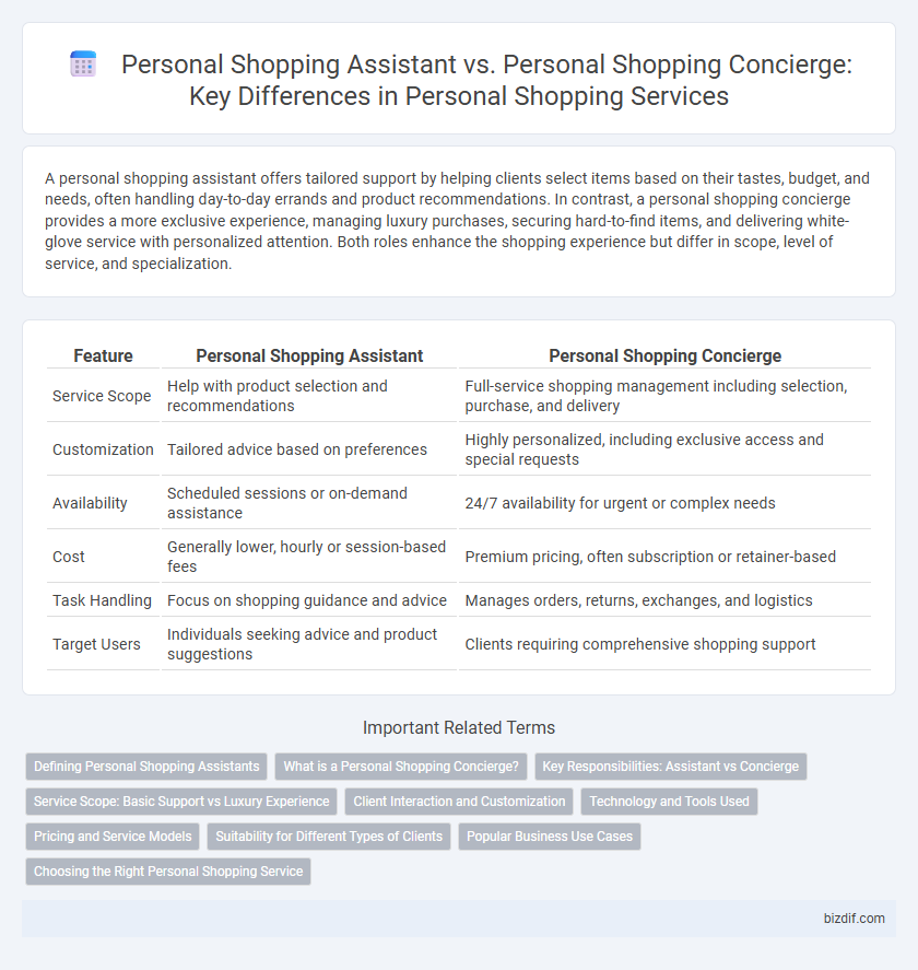 Personal Shopping Assistant vs. Personal Shopping Concierge: Key Differences in Personal Shopping Services