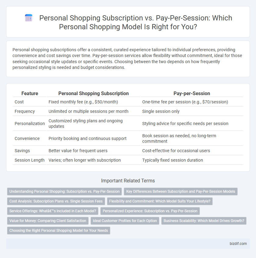 Personal Shopping Subscription vs. Pay-Per-Session: Which Personal Shopping Model Is Right for You?