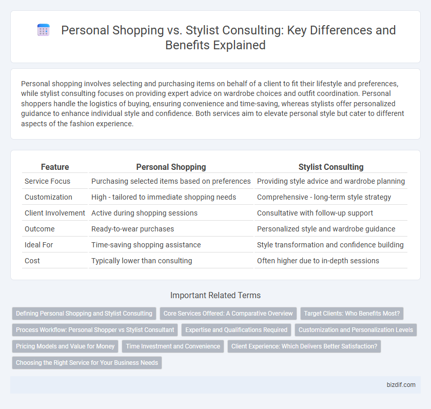 Personal Shopping vs. Stylist Consulting: Key Differences and Benefits Explained