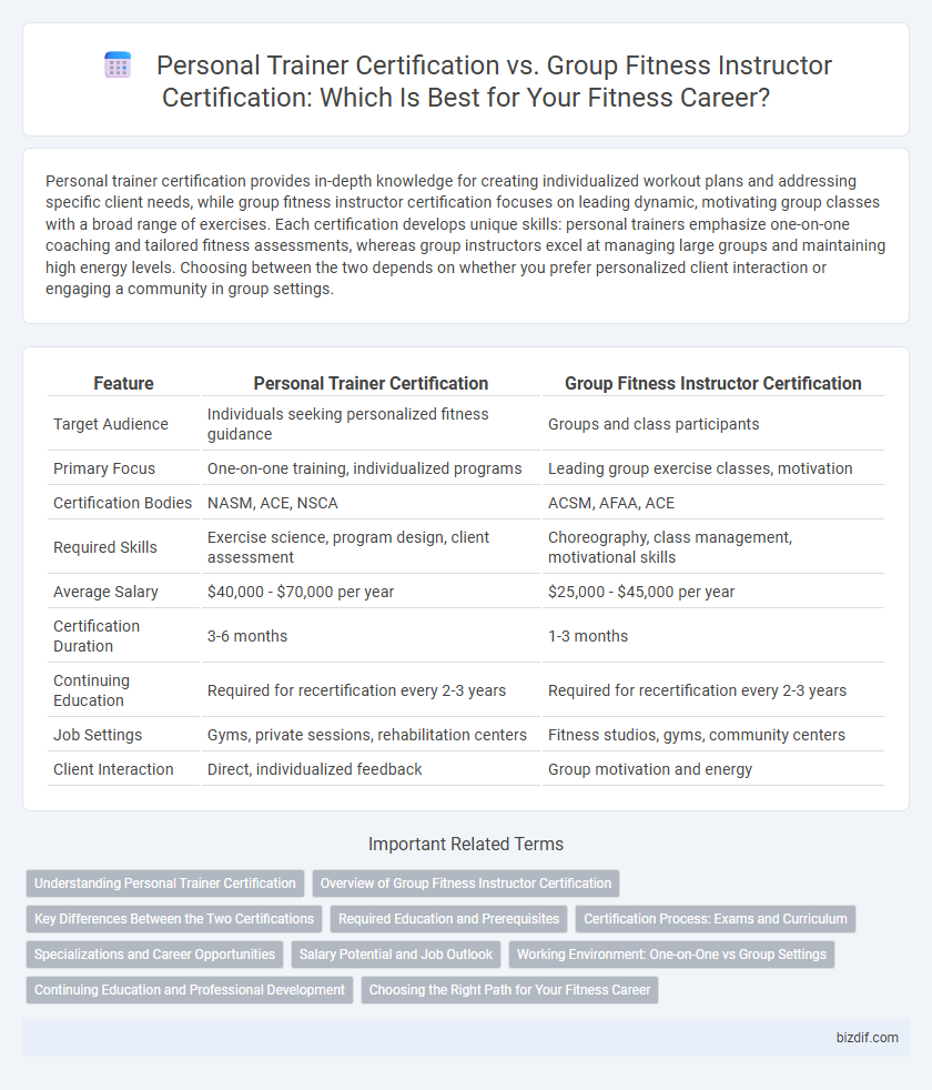 Personal Trainer Certification vs. Group Fitness Instructor Certification: Which Is Best for Your Fitness Career?
