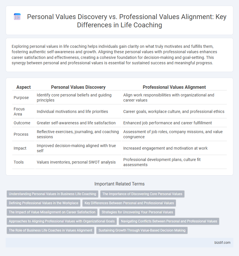 Personal Values Discovery vs. Professional Values Alignment: Key Differences in Life Coaching