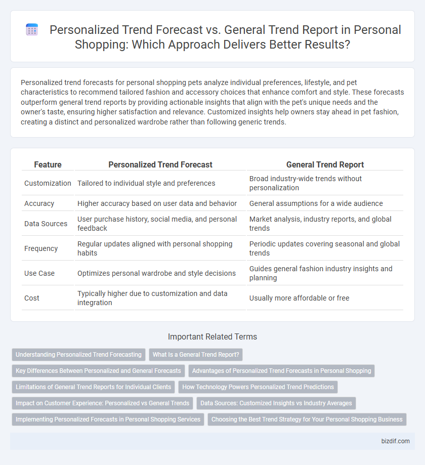 Personalized Trend Forecast vs. General Trend Report in Personal Shopping: Which Approach Delivers Better Results?