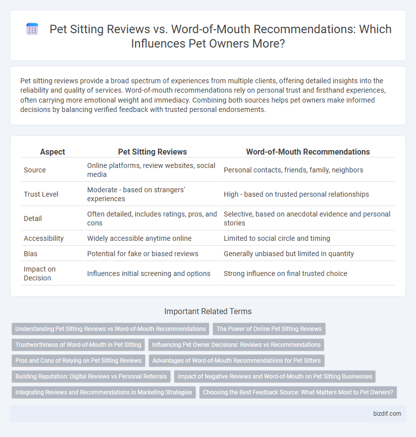 Pet Sitting Reviews vs. Word-of-Mouth Recommendations: Which Influences Pet Owners More?