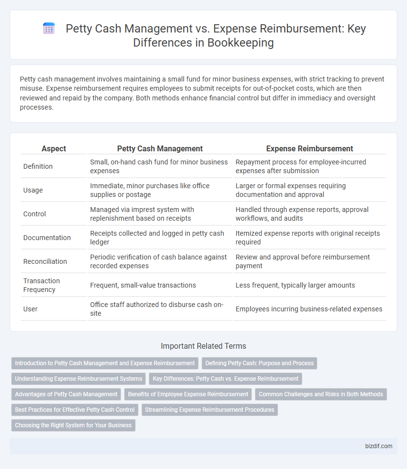 Petty Cash Management vs. Expense Reimbursement: Key Differences in Bookkeeping