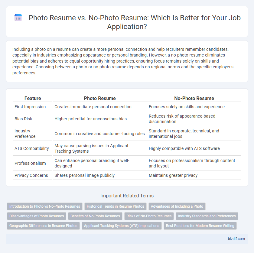 Photo Resume vs. No-Photo Resume: Which Is Better for Your Job Application?