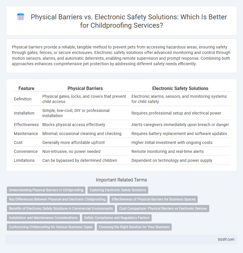 Physical Barriers vs. Electronic Safety Solutions: Which Is Better for Childproofing Services?