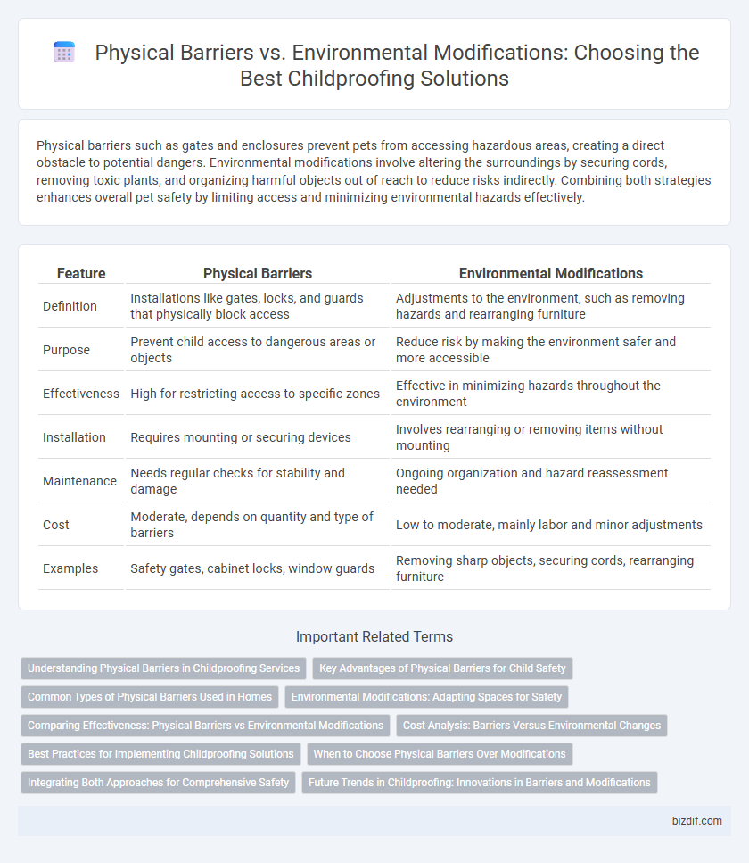 Physical Barriers vs. Environmental Modifications: Choosing the Best Childproofing Solutions