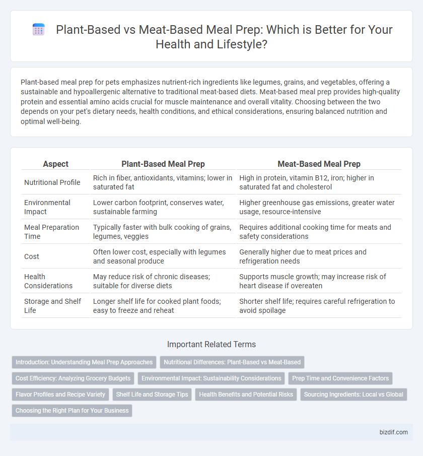 Plant-Based vs Meat-Based Meal Prep: Which is Better for Your Health and Lifestyle?