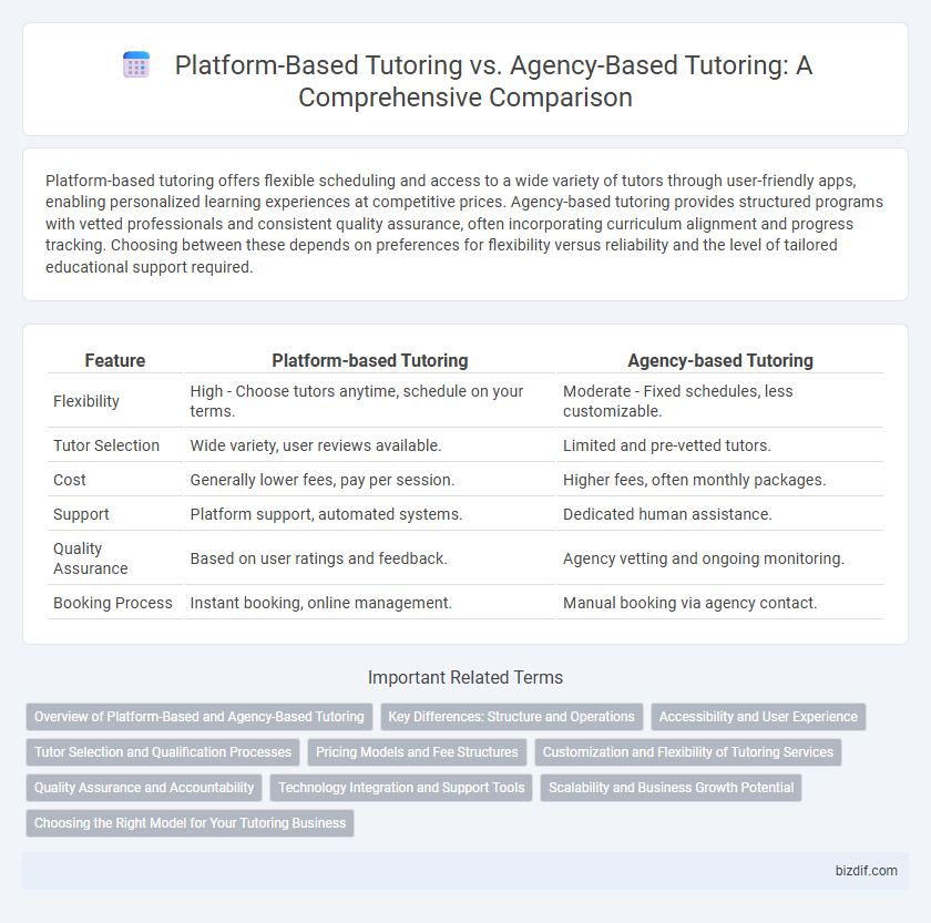 Platform-Based Tutoring vs. Agency-Based Tutoring: A Comprehensive Comparison