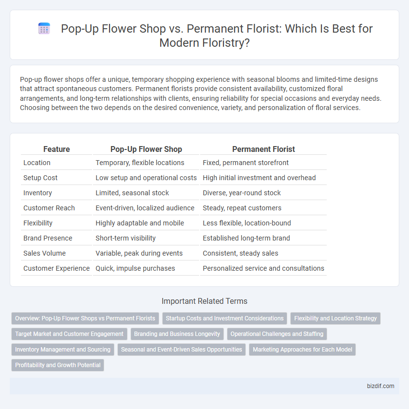 Pop-Up Flower Shop vs. Permanent Florist: Which Is Best for Modern Floristry?