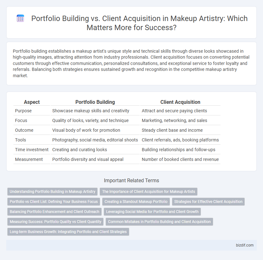 Portfolio Building vs. Client Acquisition in Makeup Artistry: Which Matters More for Success?