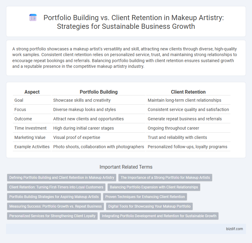 Portfolio Building vs. Client Retention in Makeup Artistry: Strategies for Sustainable Business Growth
