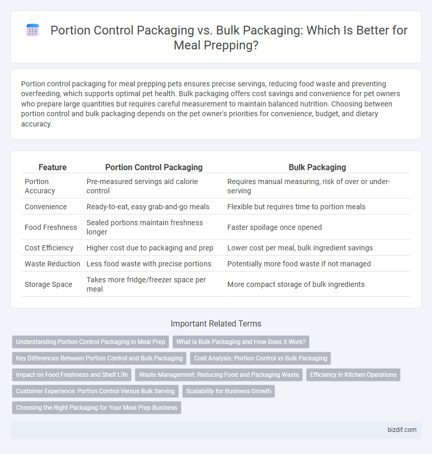 Portion Control Packaging vs. Bulk Packaging: Which Is Better for Meal Prepping?